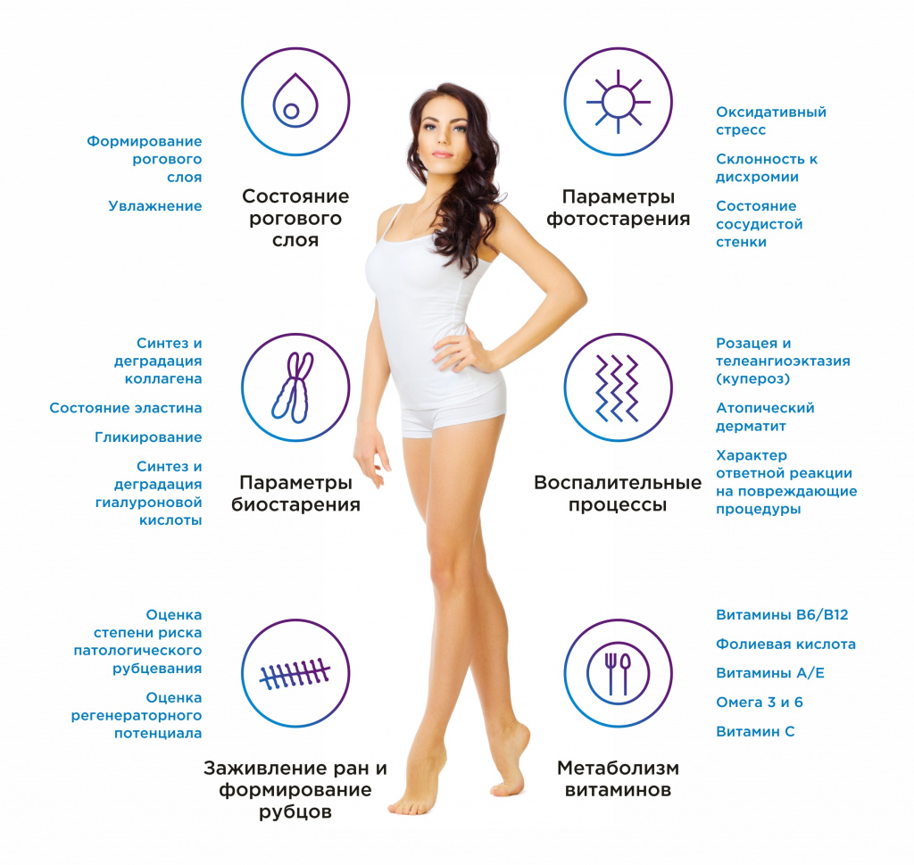 Тест «Косметология» от Basis Genotech Group